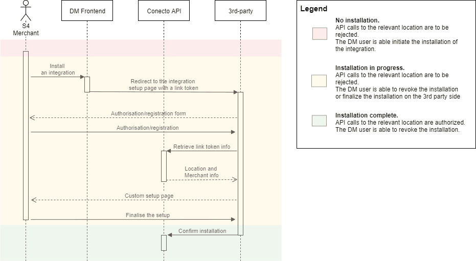 Link Token Installation Flow Sequence Diagram