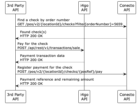 Simplified Mobile Payment Flow sequence diagram